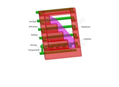 Sublevel Room and Pillar Stoping