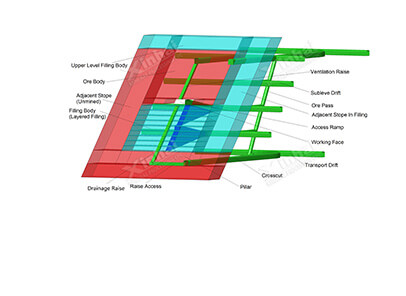 Upward Horizontal Slicing Filling