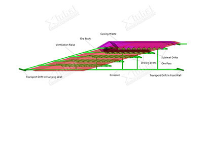 Sublevel Caving without Sill Pillar