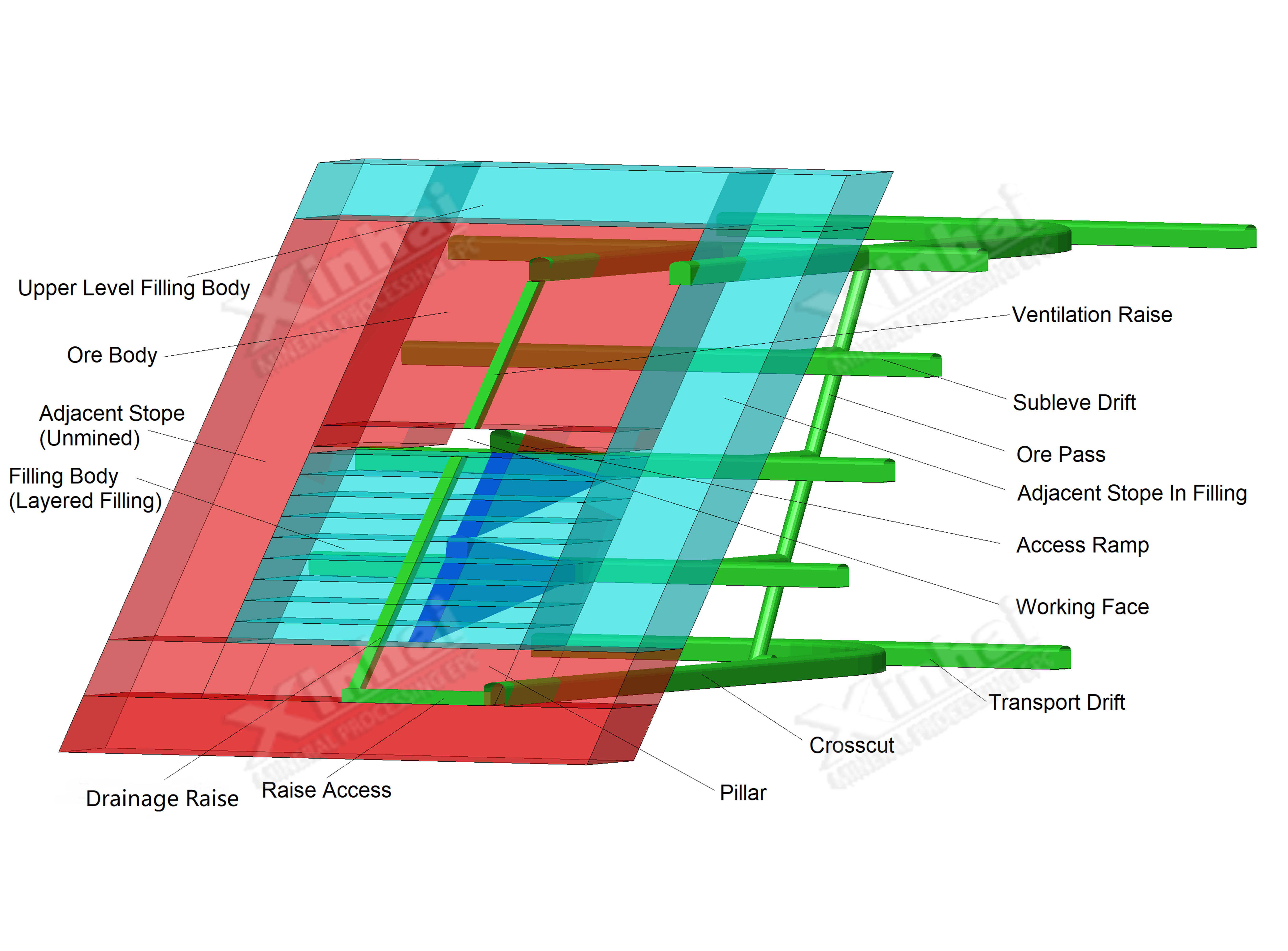 Upward Horizontal Slicing Filling